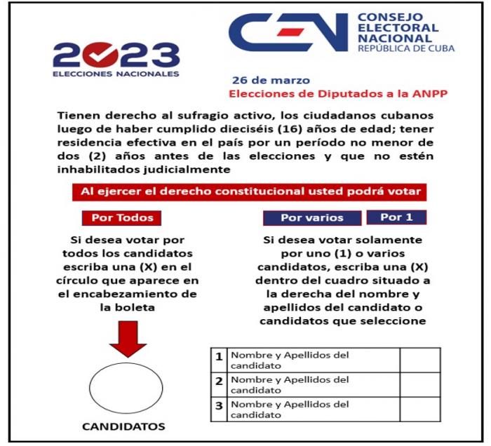 Elecciones nacionales: un proceso de participación democrática