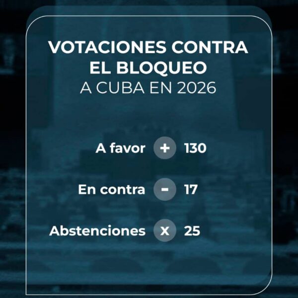A favor: 130 En contra: 17 Asbtención: 25