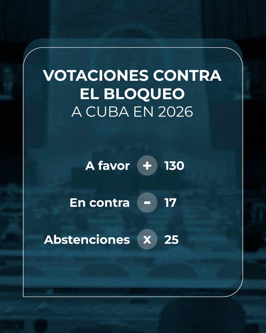 Victoria de Cuba: amplia mayoría de la comunidad internacional volvió a condenar el bloqueo